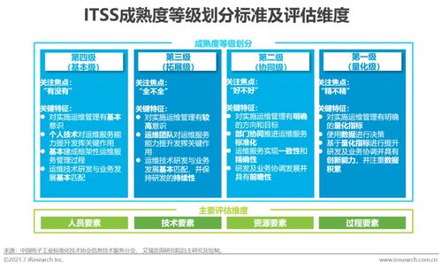 2021年中国IT服务供应链数字化升级研究报告 数字内容制作服务的演进与挑战