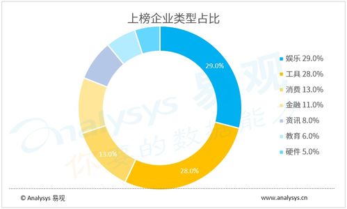 生活服务与交通出行复苏在即，4月企业数字用户规模TOP100发布