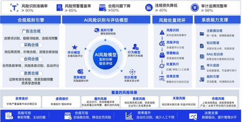 阳采集团 AI赋能五大端口，从传统贸易商到数智供应链服务商的华丽转身