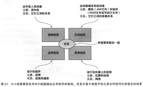 《微服务架构设计模式》读书笔记 第2章 服务的拆分策略在数字内容制作服务中的应用