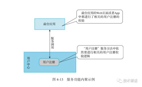数字化转型中的服务化设计原则 构建高效数字内容制作服务