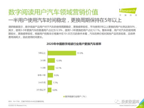 2020年中国数字阅读产品营销洞察报告与数字内容制作服务解析